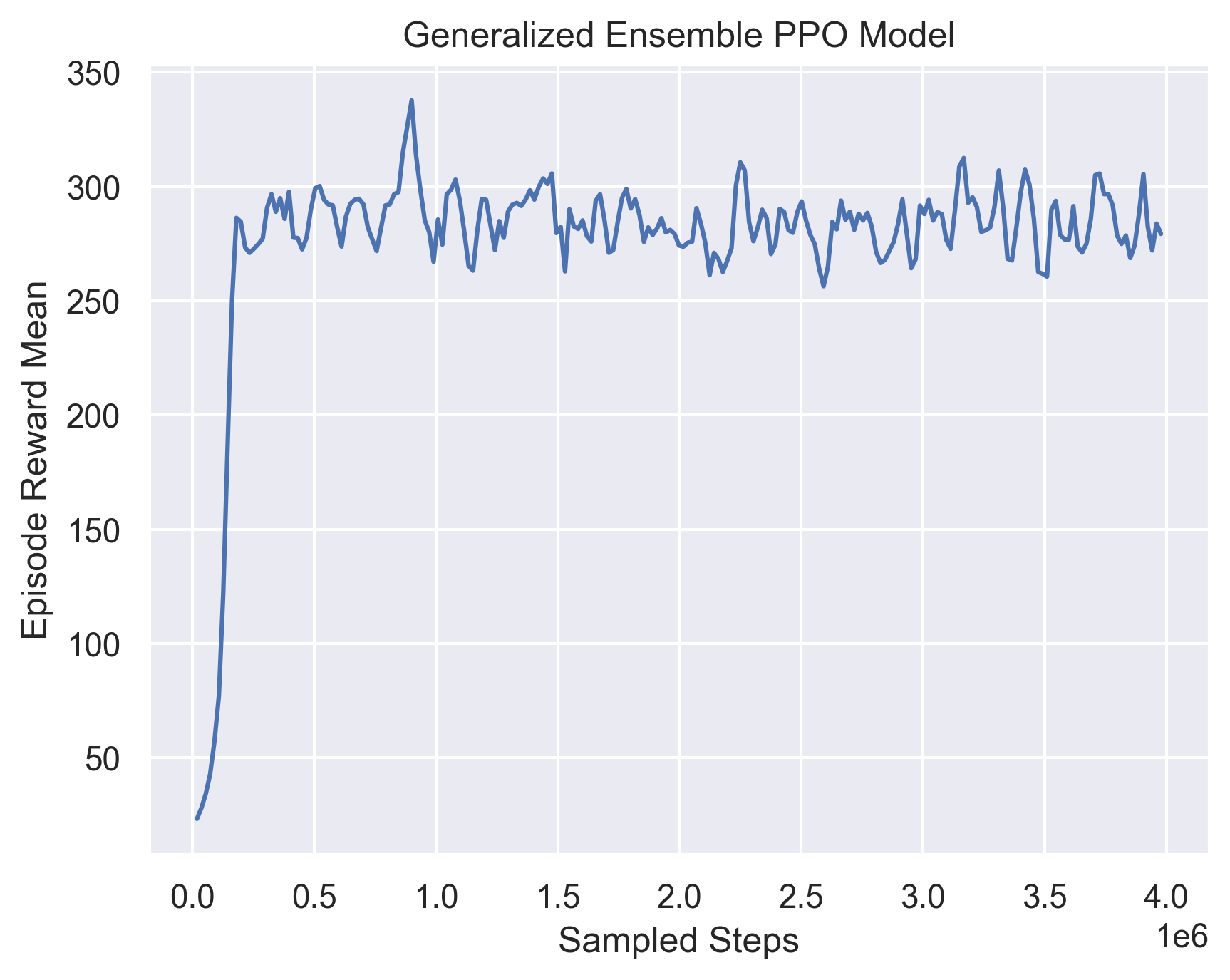 ensemble-generalized-generalized