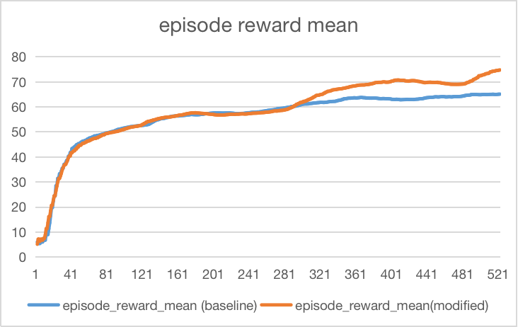 episode mean reward